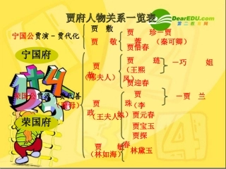 高中语文：(红楼梦选读)课件(新人教版) 课件