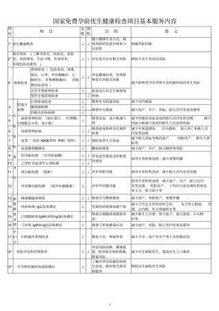免费孕前优生健康检查项目基本服务内容