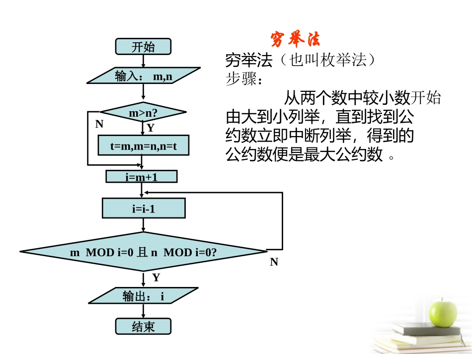 高一数学 13算法案例课件 新人教A版必修3 课件_第3页