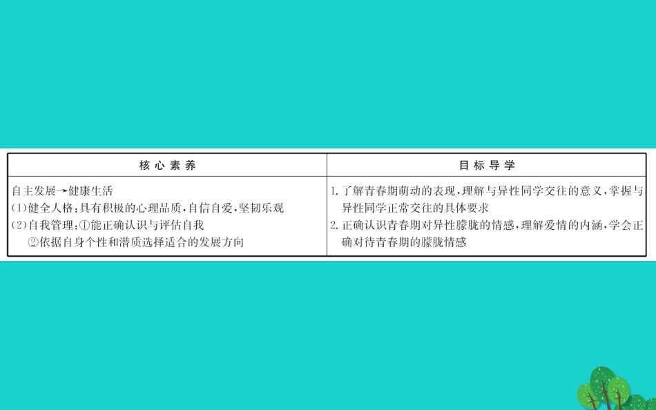 版七年级道德与法治下册 第一单元 青春时光 第二课 青春的心弦 第2框青春萌动习题课件 新人教版 课件_第2页