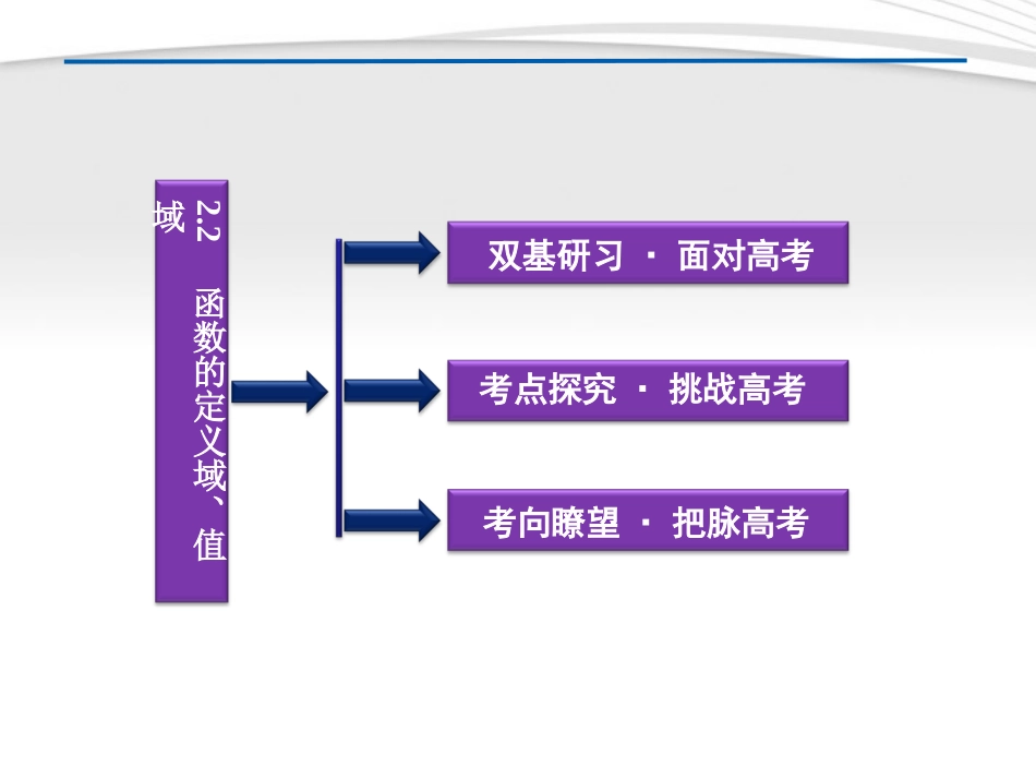 高考数学总复习 第2章§2.2函数的定义域、值域精品课件 大纲人教版 课件_第2页