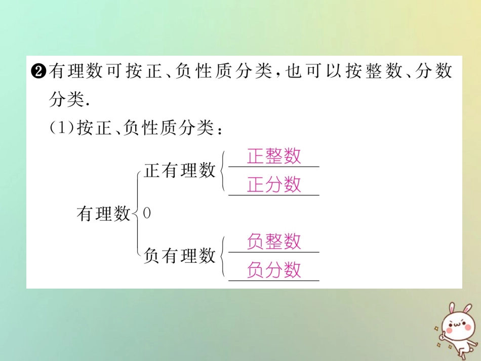 秋七年级数学上册 第2章 有理数 2.1 有理数 2.1.2 有理数习题课件 (新版)华东师大版 课件_第3页