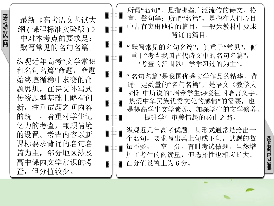 高考语文总复习 专题六 名句名篇精品课件练习课件 新人教版 课件_第2页