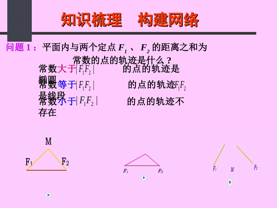 高中数学优质课课件及教案圆-2_第2页