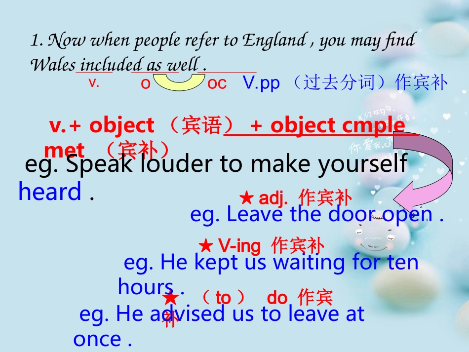 高中英语 Unit2 阅读语言点课件 新人教版必修5 课件_第2页