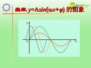 高中数学 正弦曲线的图象变换课件 新人教A版必修4 课件