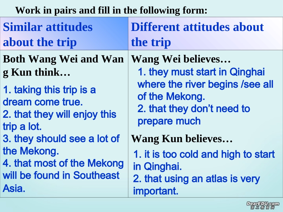 高一英语Unit3 Travel Journal课件三 新课标 人教版 课件_第2页