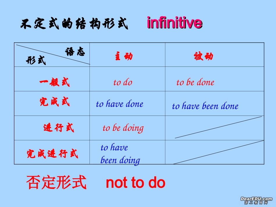高考英语语法 非谓语动词课件_第2页