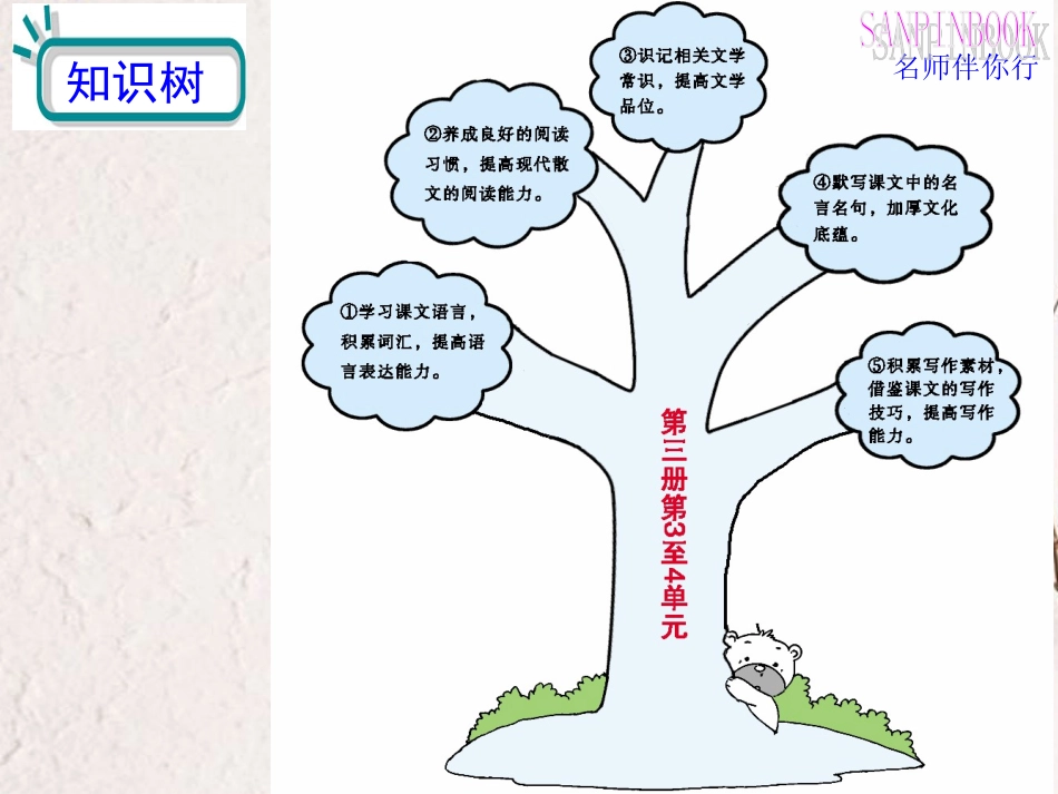 高考语文一轮复习教材过关 第3至4单元课件 人教版第三册 课件_第2页