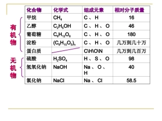 有机合成材料 九年级化学下册 第十二单元 化学与生活 课题3 有机合成材料素材(新版)新人教版