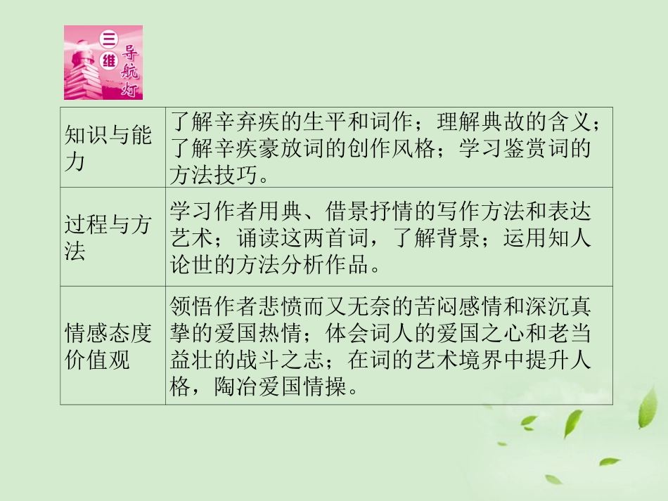 高中语文(水龙吟 登建康赏心亭)(永遇乐 京口北固亭怀古)同步导学课件6 新人教版必修4 新课标 课件_第2页