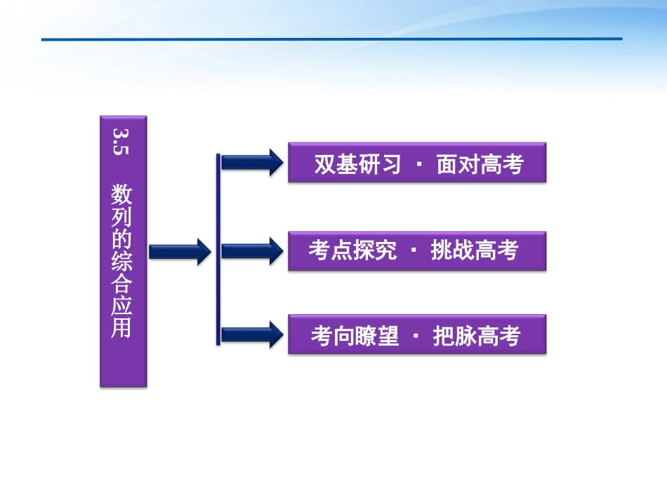 高考数学总复习 第3章§3.5数列的综合应用精品课件 大纲人教版 课件_第2页