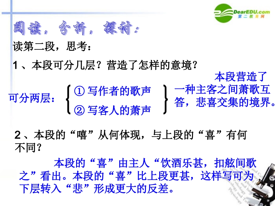 高中语文(赤壁赋)课件 人教版第四册 课件_第2页