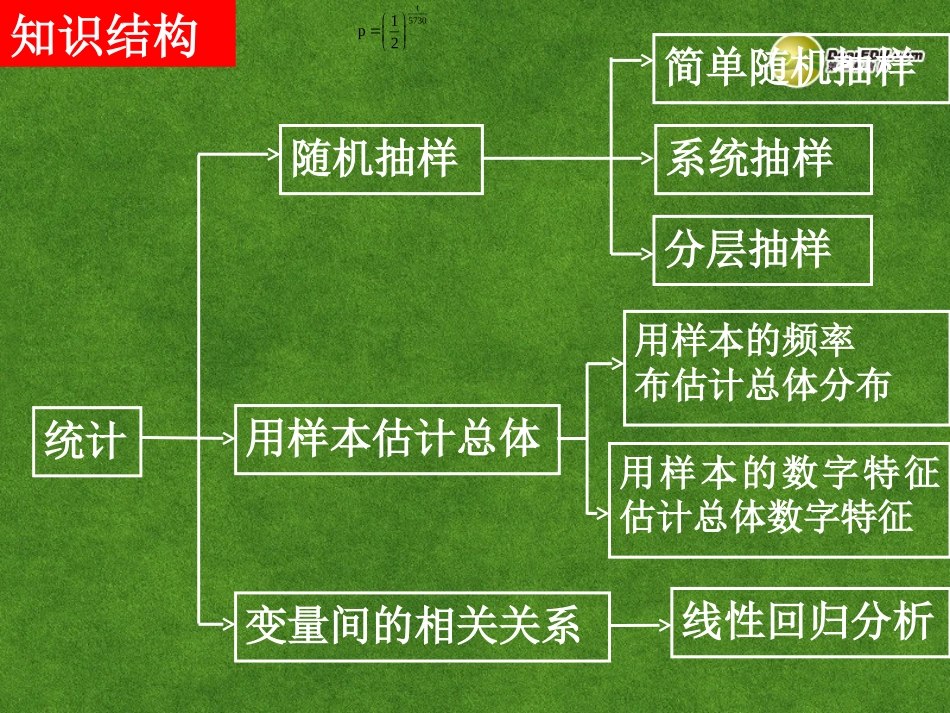 高中数学 统计单元复习(第1课时)课件 新人教A版必修3 课件_第2页