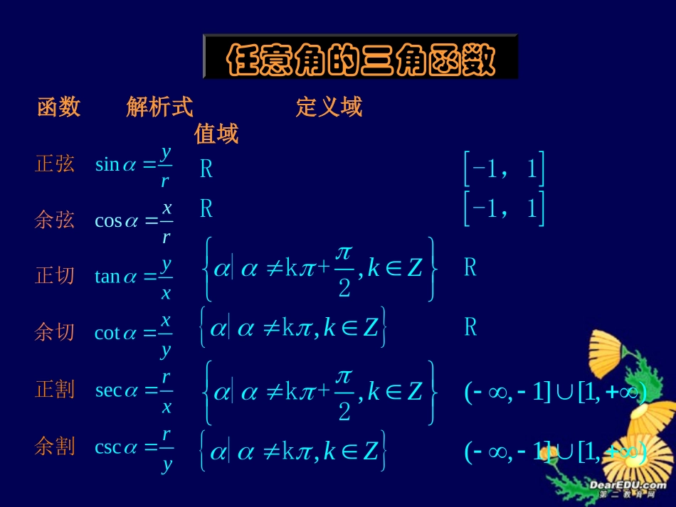 高一数学任意角的三角函数课件5 人教版 课件_第2页