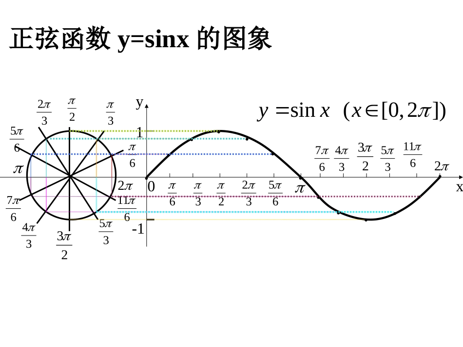 高一数学第一册下第四章第十节课件 正切函数的图像和性质 课件_第2页