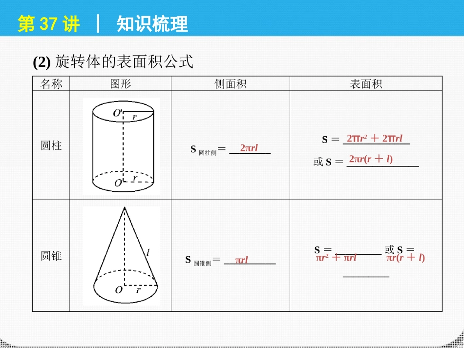 高考数学一轮复习 第37讲空间几何体的表面积精品课件 理 新人教课标A版 课件_第3页