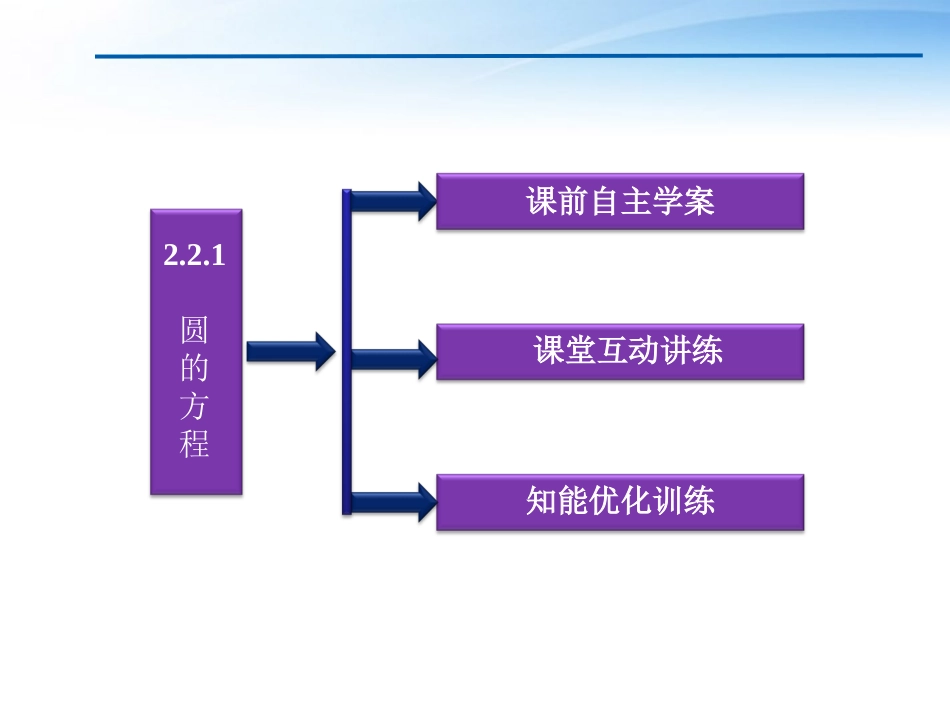 高中数学 第2章221圆的方程课件 苏教版必修2 课件_第3页