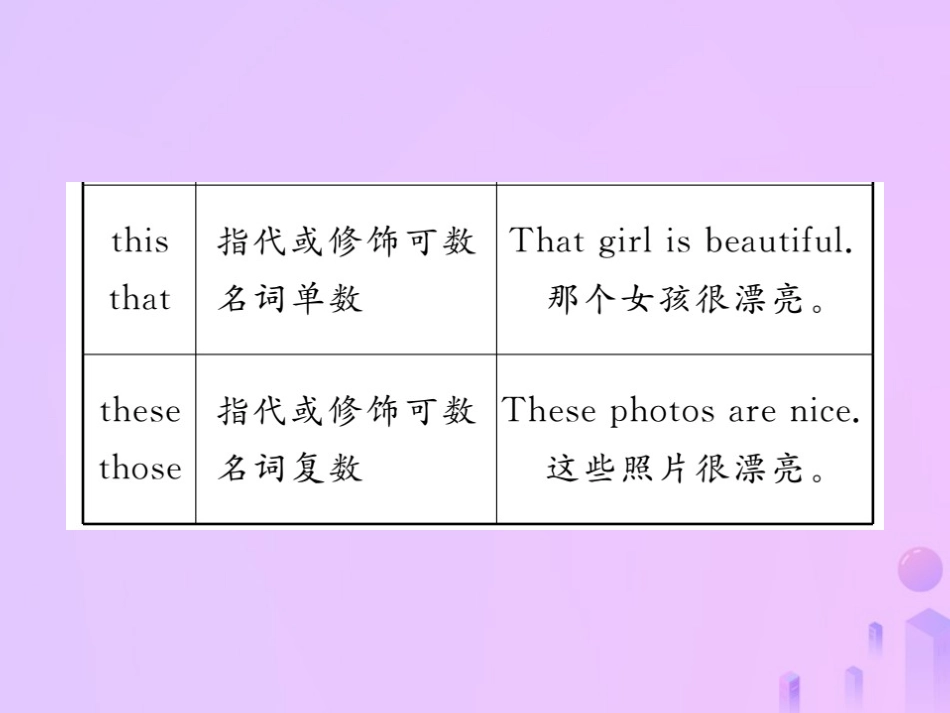 秋七年级英语上册 Unit 2 This is my sister(第2课时)Section A(Grammar 3c)习题课件 (新版)人教新目标版 课件_第3页