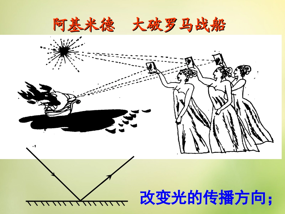 秋八年级物理上册 3.3 平面镜成像课件 鲁教版 课件_第3页
