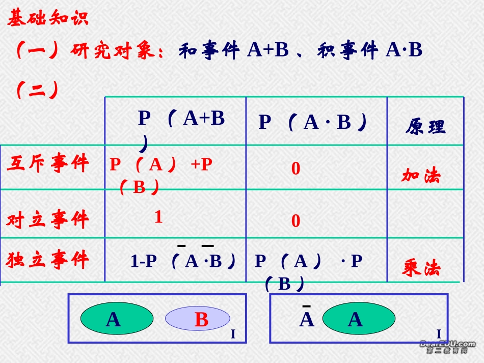 相互独立事件同时发生的 高二数学概率全套课件 人教版 高二数学概率全套课件 人教版_第3页