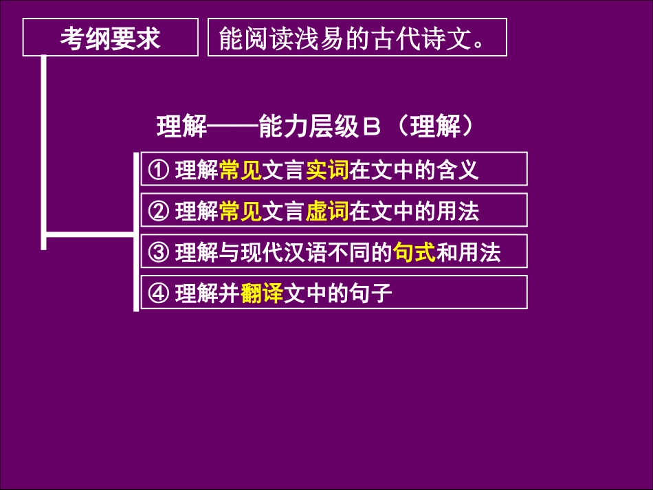 高中语文高考专题复习课件：文言翻译与文言断句(共57张课件) 课件_第2页