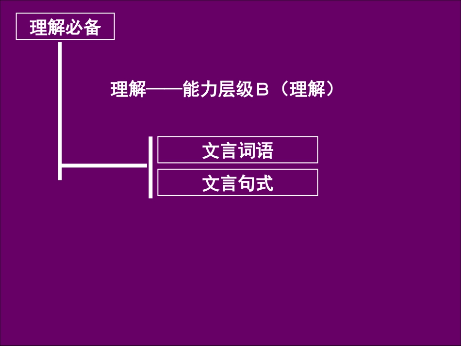 高中语文高考专题复习课件：文言翻译与文言断句(共57张课件) 课件_第3页