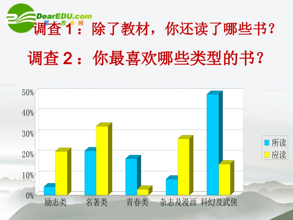 高考语文 读书指导课-腹有诗书气自华专题复习课件 新人教版 课件_第2页