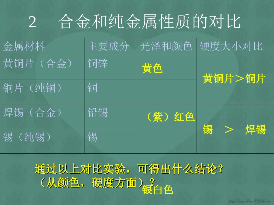 铁的冶炼  合金第二课时九年级化学课件 沪教版 课件_第3页