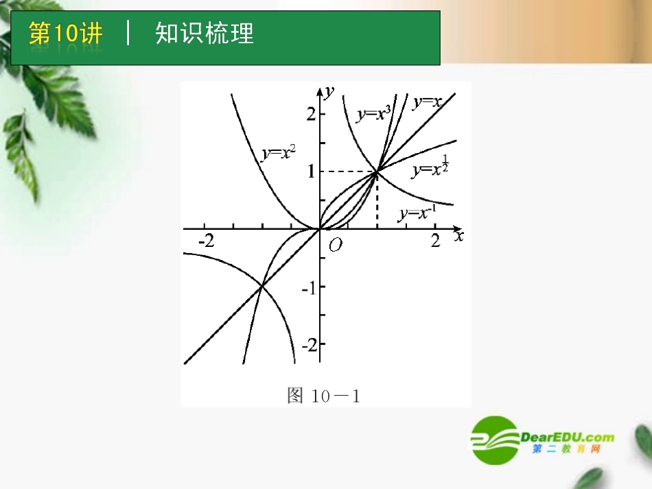 高考数学一轮单元复习 第10讲 幂函数与函数的图像课件_第3页