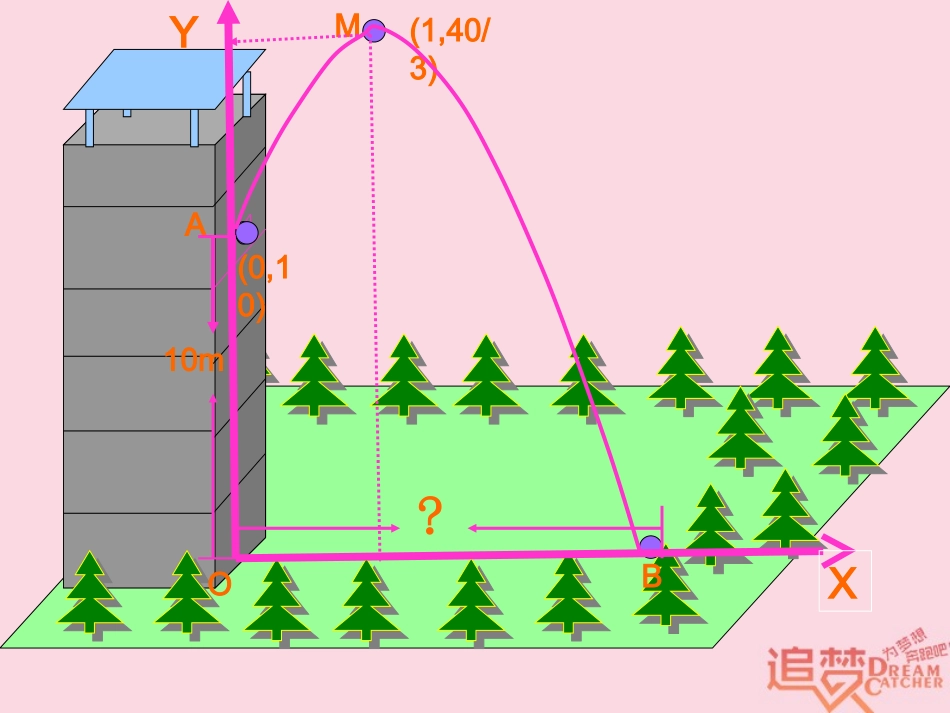 高中数学 第三章 函数的应用 31 函数与方程 311 方程的根与函数的零点课件1 新人教A版必修1 课件_第2页