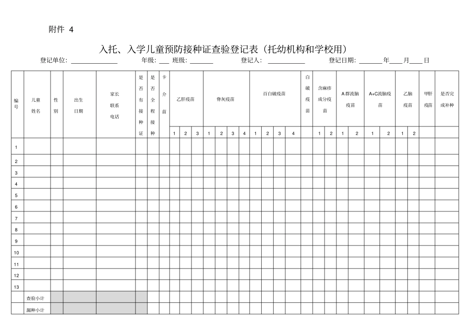 入托、入学儿童预防接种证查验登记表_第1页
