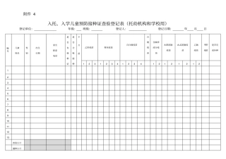 入托、入学儿童预防接种证查验登记表