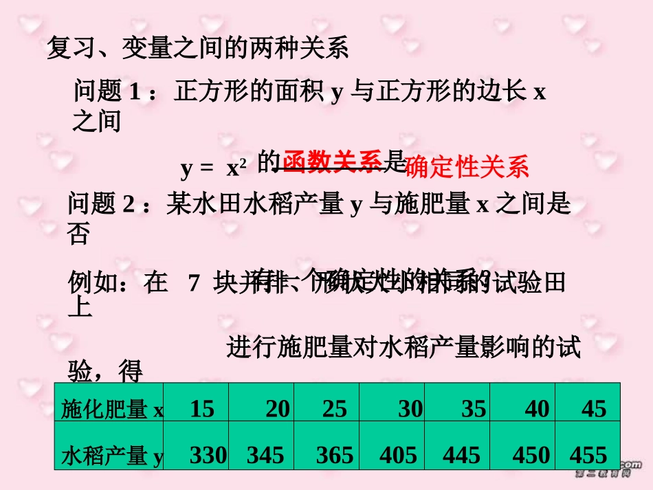 高二数学回归分析的基本思想及初步应用 新课标 课件_第2页