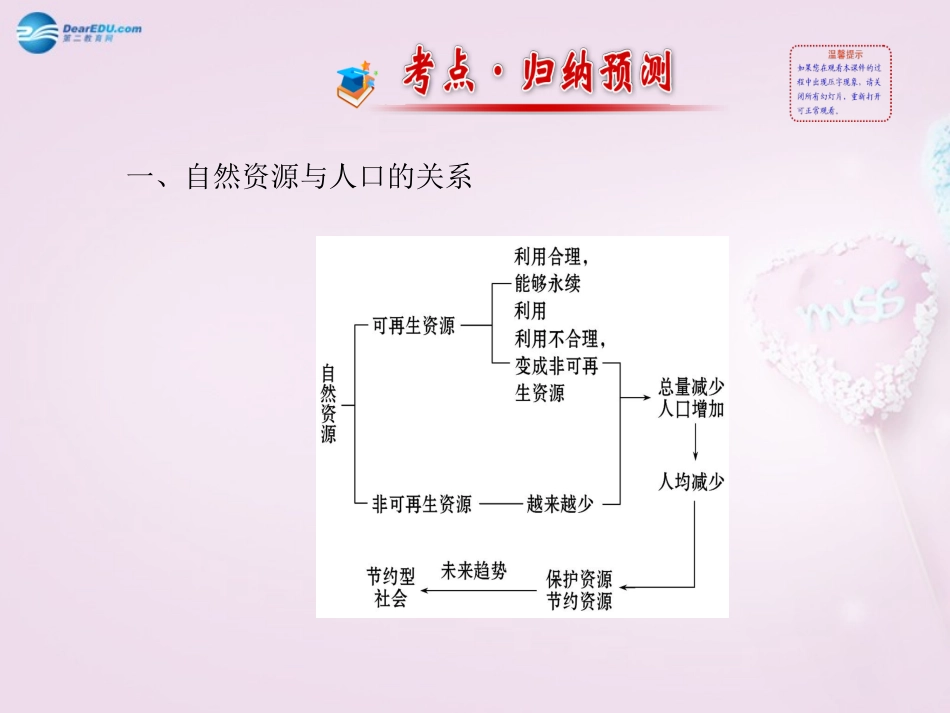 版八年级地理上册 第3章 中国的自然资源阶段专题复习课件 (新版)湘教版 课件_第3页