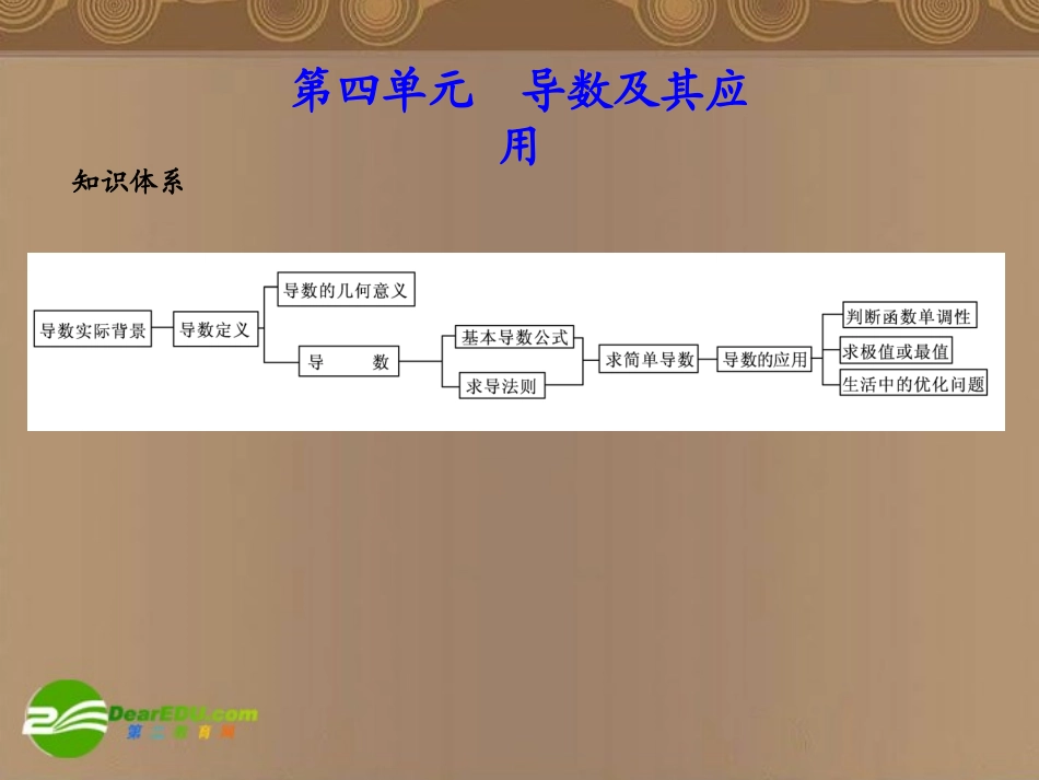 高考数学总复习 第4单元  导数及其应用课件(理)苏教版 课件_第1页