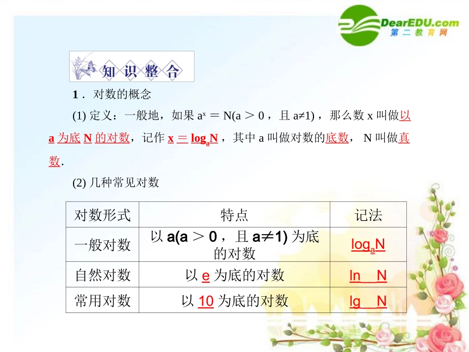 高三数学一轮复习 2.6 对数函数课件 (理)福建版 课件_第2页