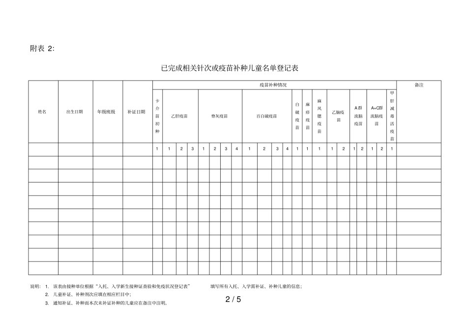 入托入学儿童预防接种证查验及疫苗补种登记表和报表_第2页