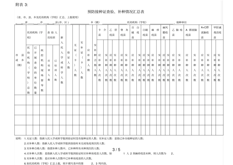 入托入学儿童预防接种证查验及疫苗补种登记表和报表_第3页
