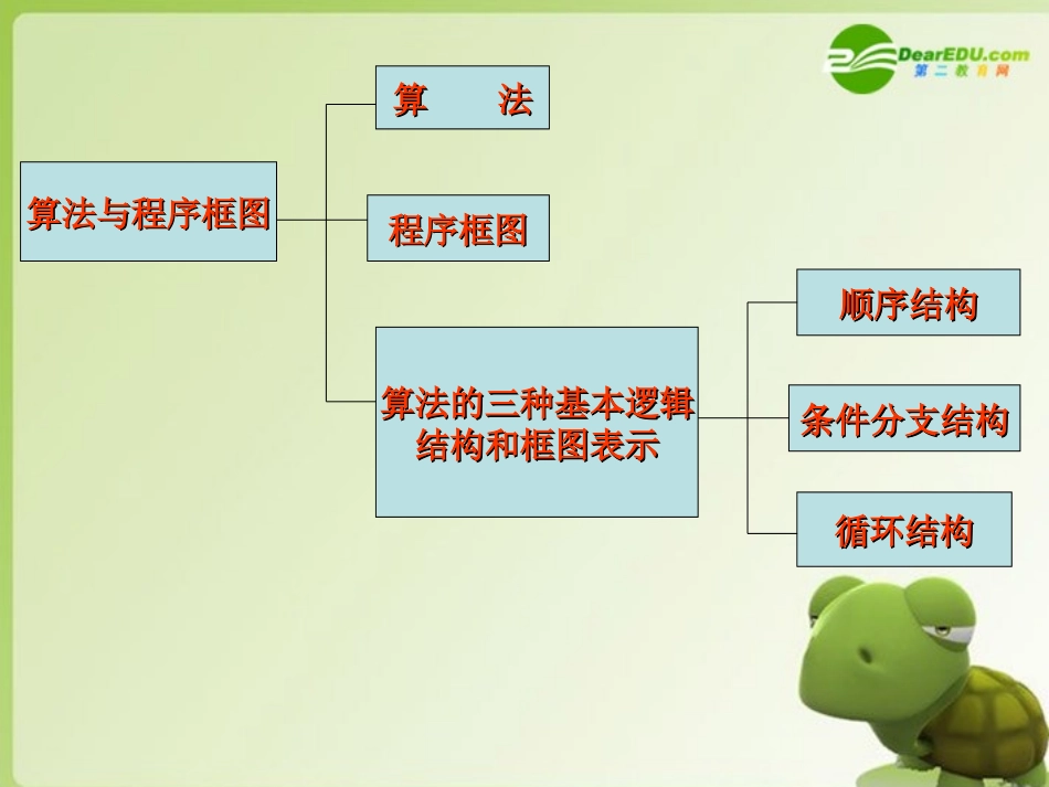高二数学 算法与程序框图复习课课件新人教版 课件_第2页