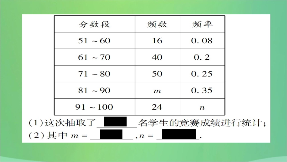 秋八年级数学上册 第十五章 数据的收集与表示章节复习与小结课件 (新版)华东师大版 课件_第3页