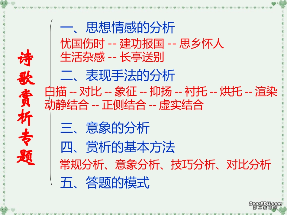 高考语文诗歌赏析答题模式课件 苏教版 课件_第2页