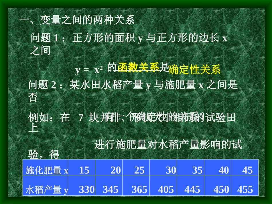 线性回归 辽宁省高三数学概率统计全部课件[整理九套]新课标 辽宁省高三数学概率统计全部课件[整理九套]新课标_第2页