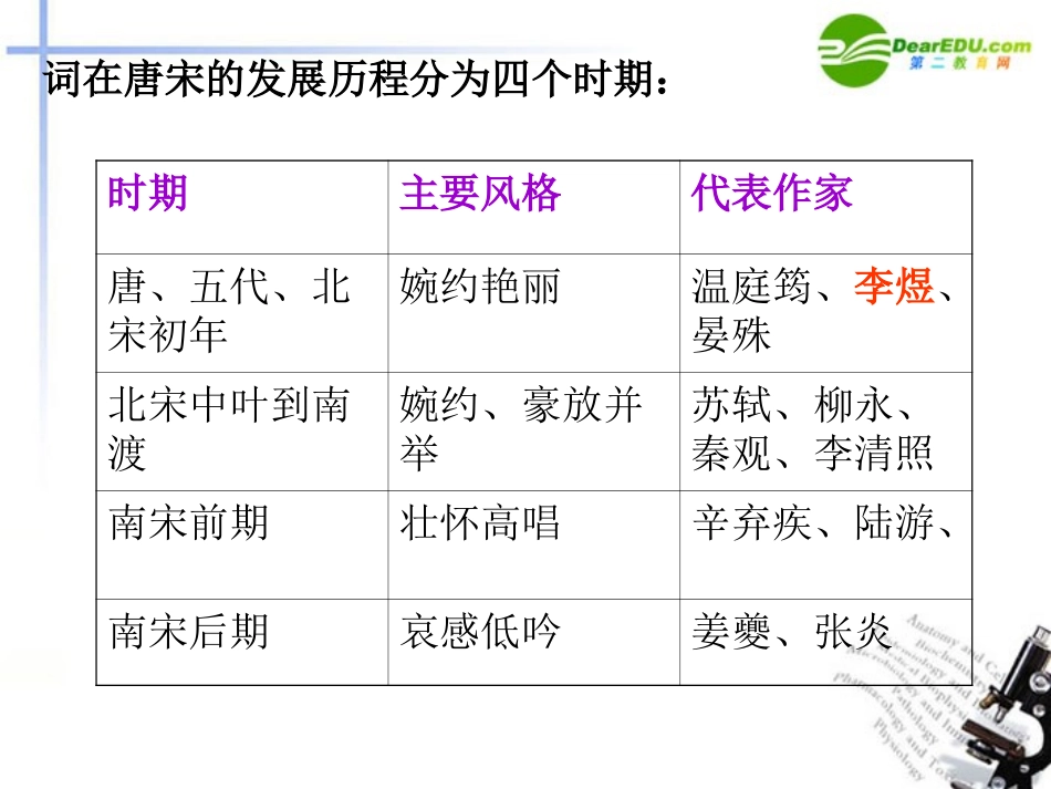 高中语文(虞美人)课件 粤教版必修3 课件_第3页