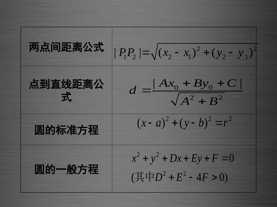 高中数学 423圆与圆的位置关系课件 新人教A版必修2 课件_第3页