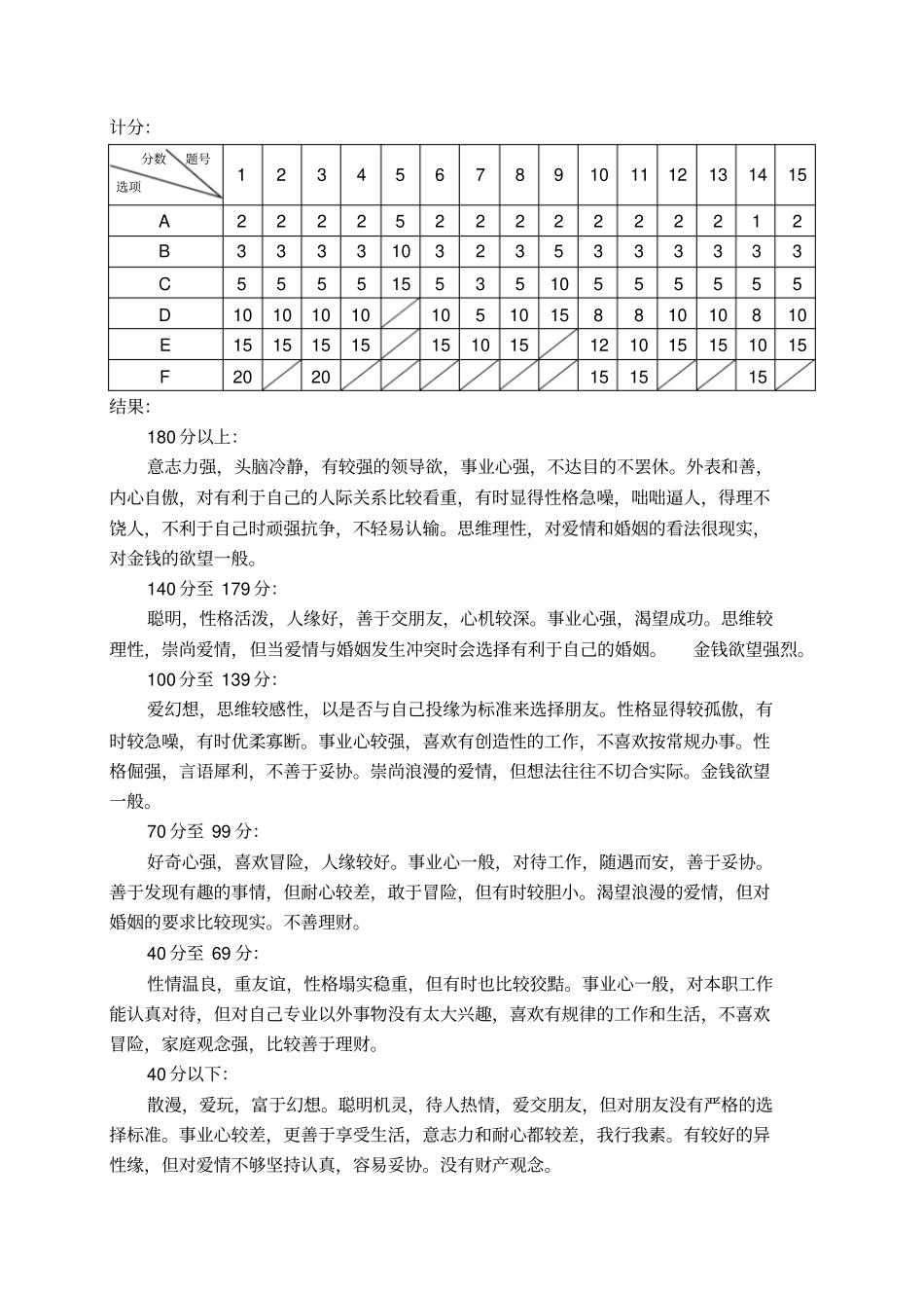 入职员工心理测试题_第3页
