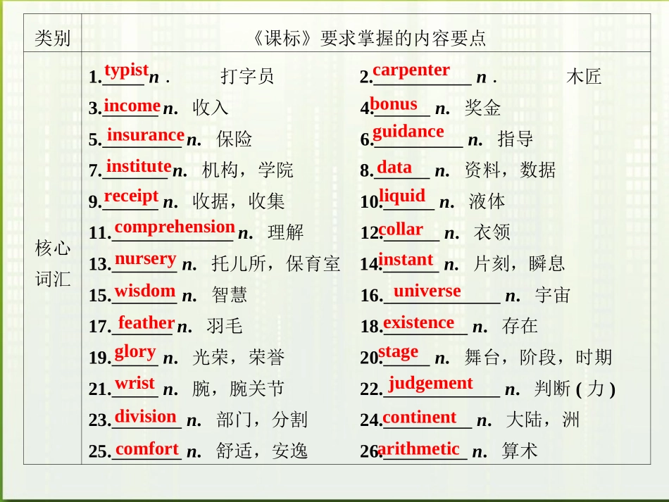 高中英语 单元14单元知识整合课件 北师大版必修5 课件_第2页