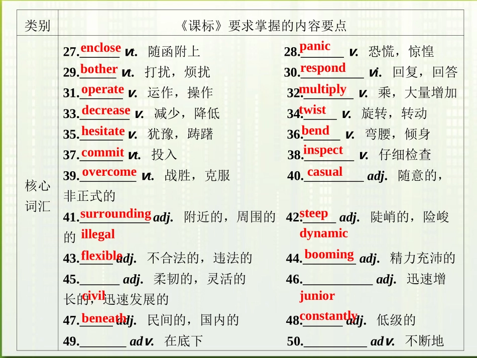 高中英语 单元14单元知识整合课件 北师大版必修5 课件_第3页
