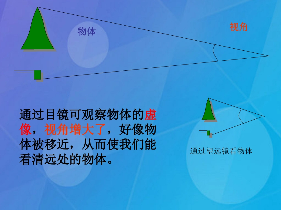 秋八年级物理上册 第五章 透镜及其应用 视角课件 (新版)新人教版 课件_第1页