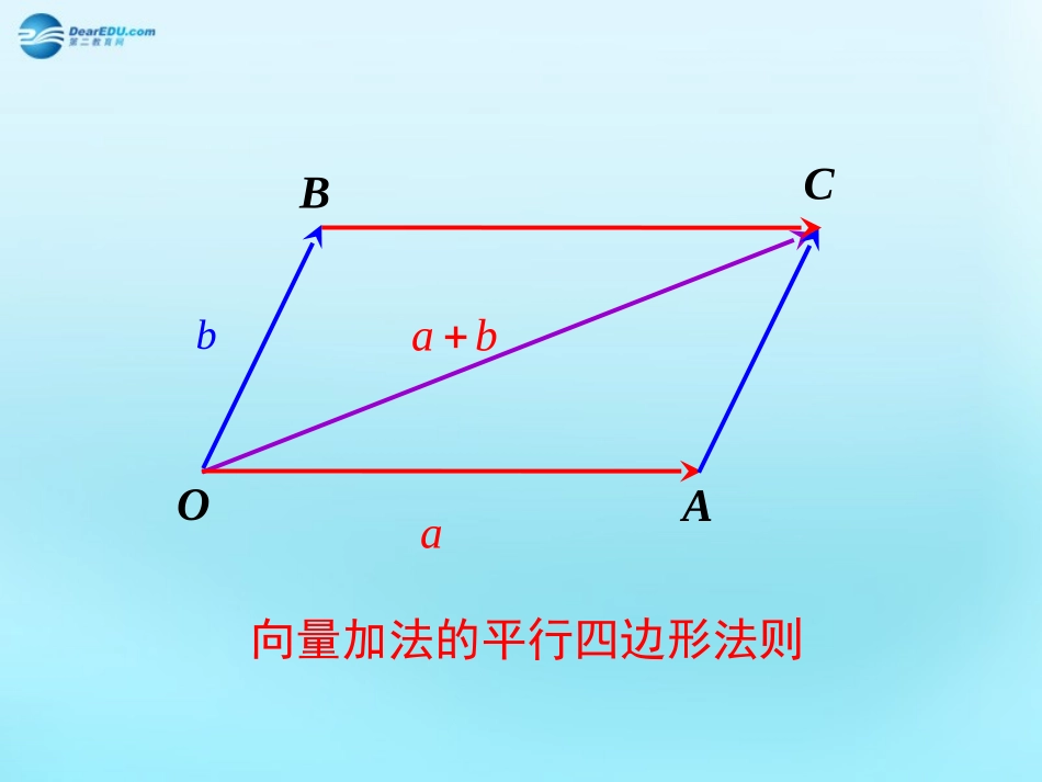 高中数学 22 向量的线性运算 向量加法的平行四边形法则素材 新人教版必修4 素材_第1页